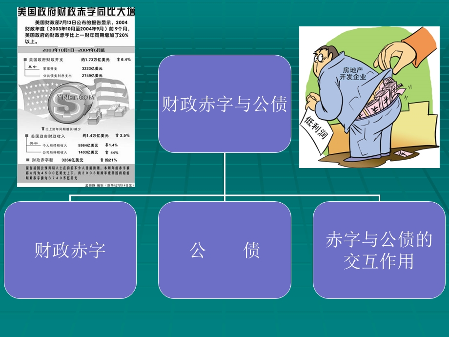 财政赤字与公债.ppt_第2页