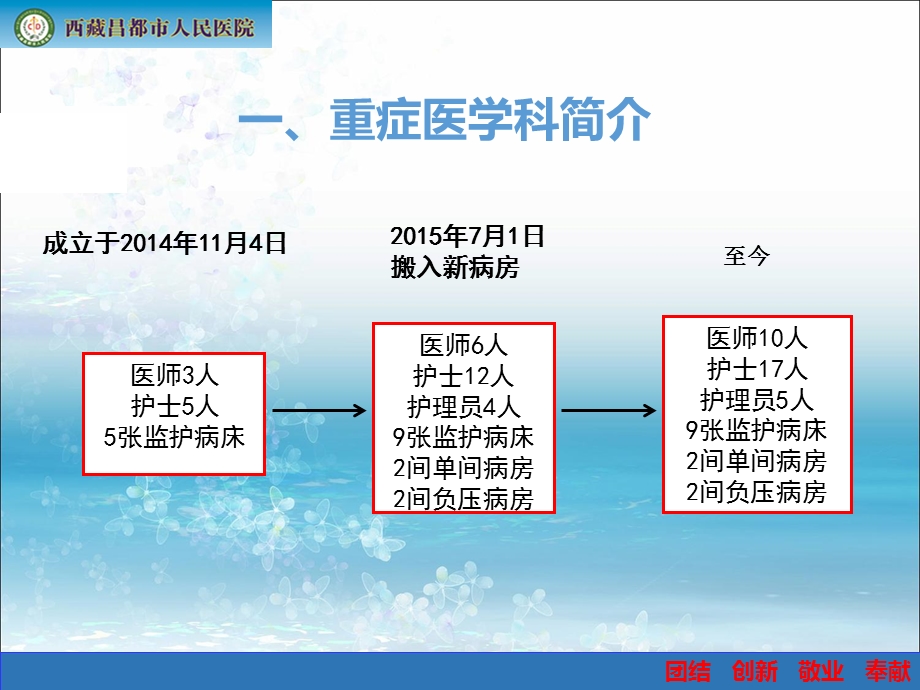 科主任述职报告.ppt_第2页