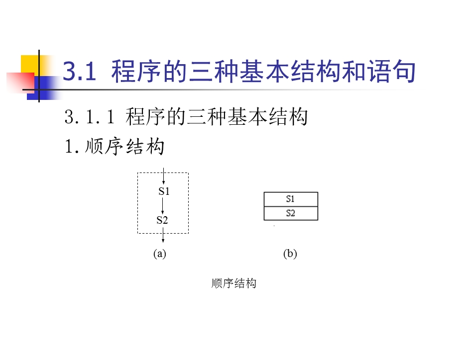 C++程序结构和流程控制.ppt_第3页