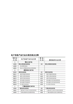 第二部分电子信息产业行业分类目录及注释.doc