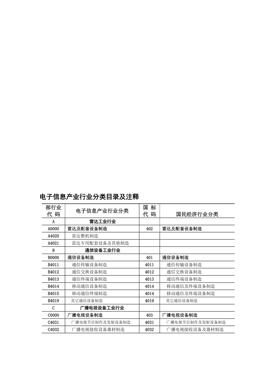 第二部分电子信息产业行业分类目录及注释.doc_第1页