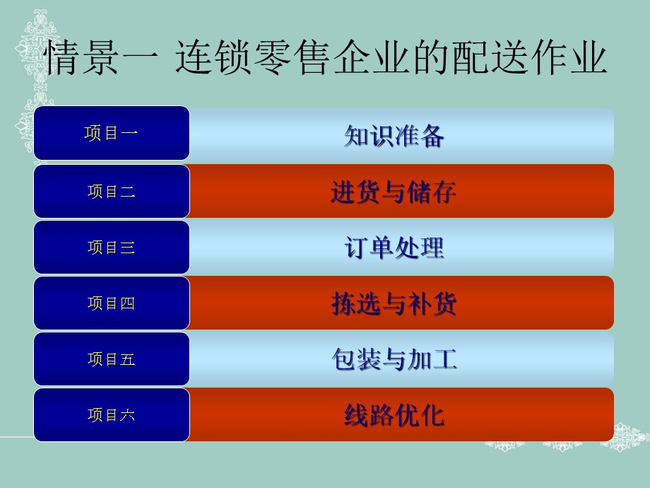 配送管理项目一配送与配送中心.ppt_第3页