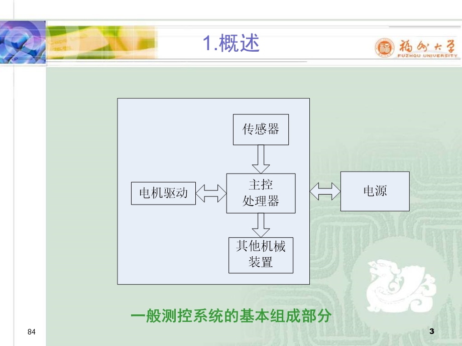 测控相关技术简介.ppt_第3页