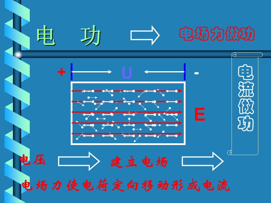 电功电热电功率.ppt_第2页