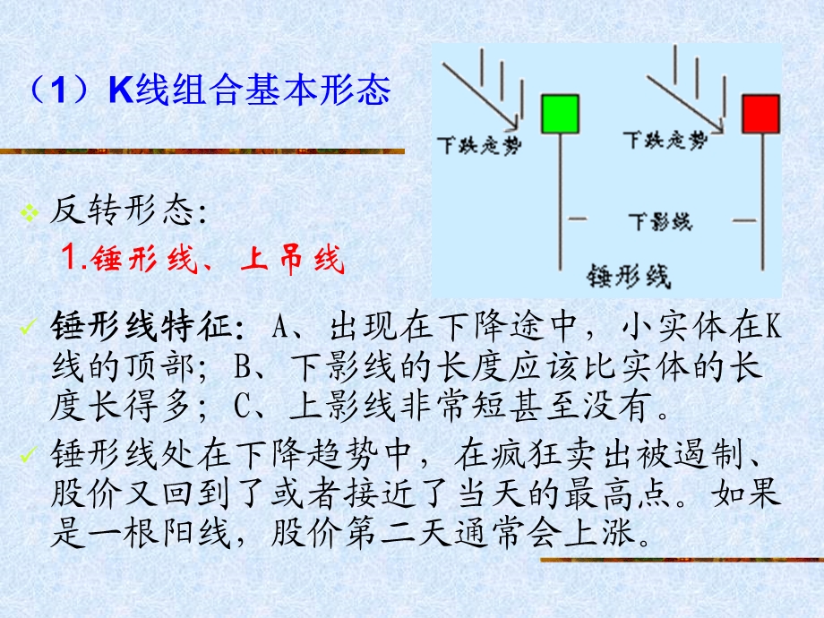 股票基金理则K线形态组合分析.ppt_第1页