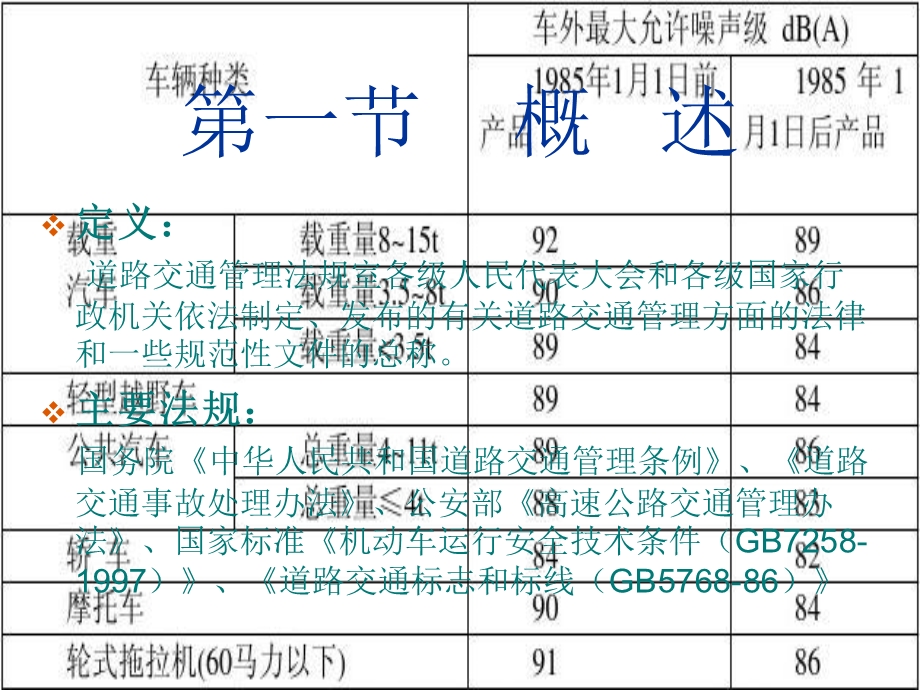 道路交通管理法规.ppt_第2页