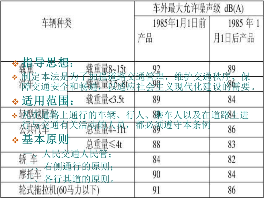 道路交通管理法规.ppt_第3页