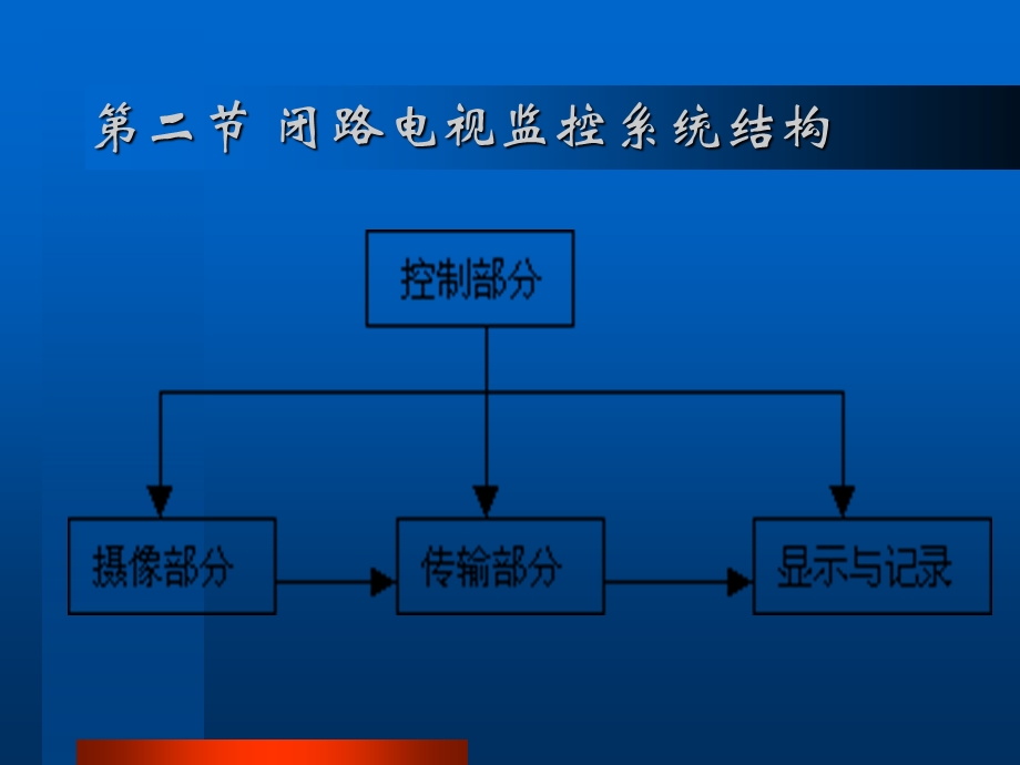 闭路监控系统培训.ppt_第3页