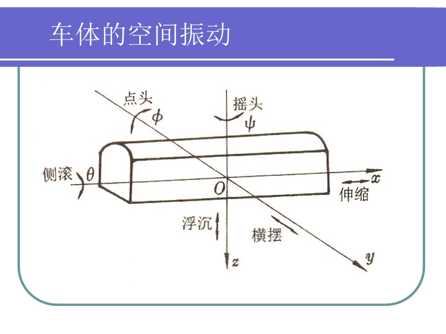 车辆动力学(第六章).ppt_第3页