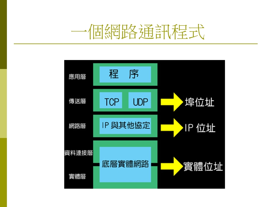 C++网络socket编程指南.ppt_第2页