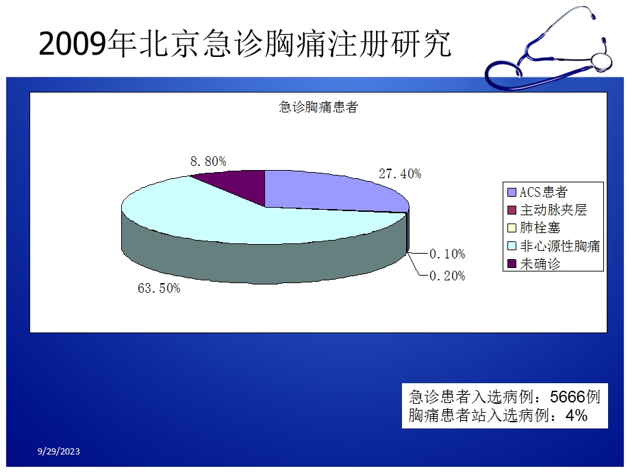 医学ppt修改急诊胸痛的诊断思路.ppt_第3页