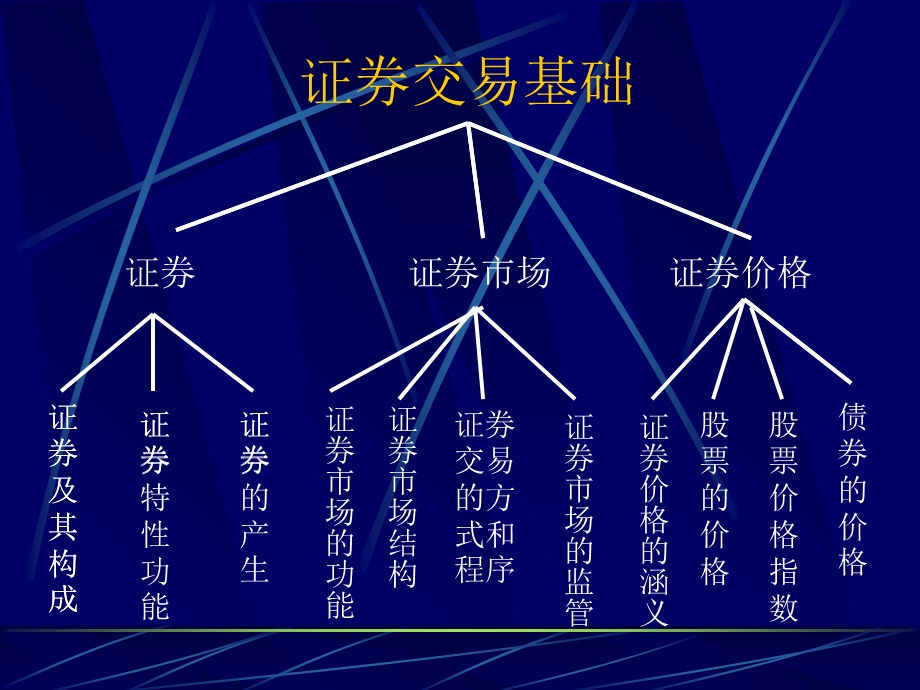 超级股票技术教程.ppt_第3页