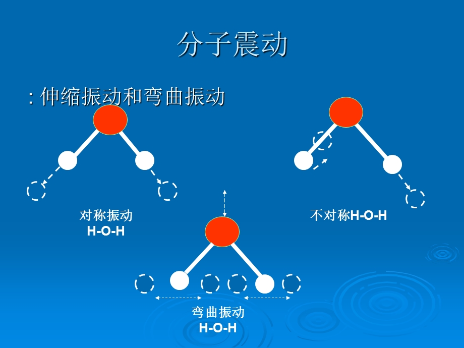 红外分析仪的培训教程.ppt_第3页