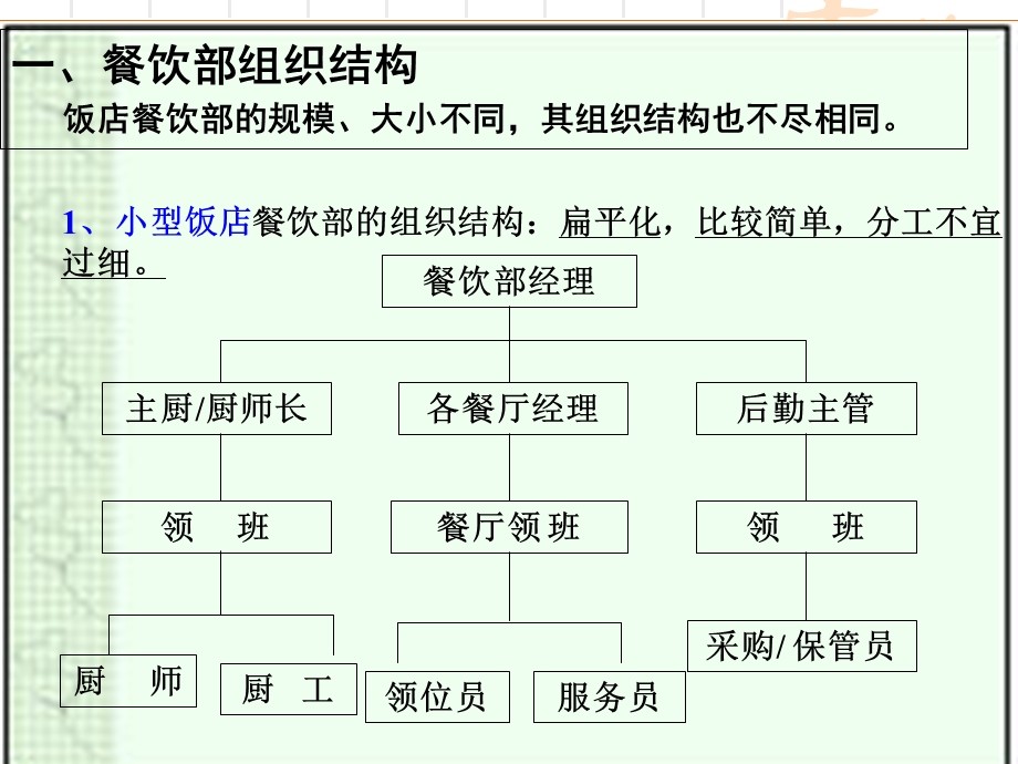 饭店餐饮部组织机构与岗位设置.ppt_第3页