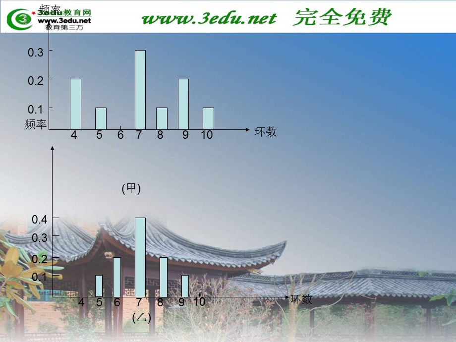 高一数学标准差.ppt_第3页