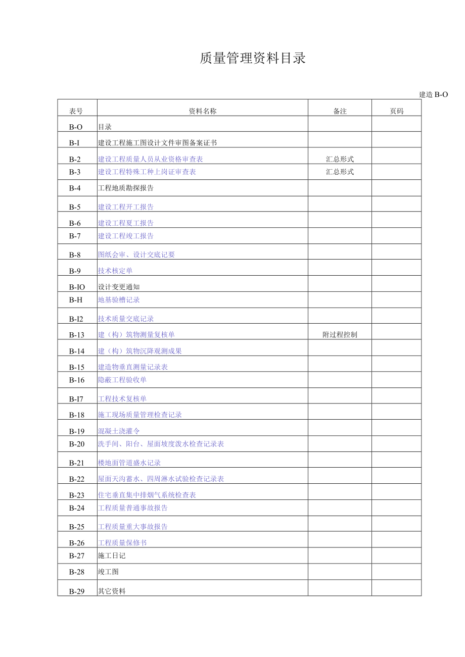 质量管理资料目录.docx_第1页