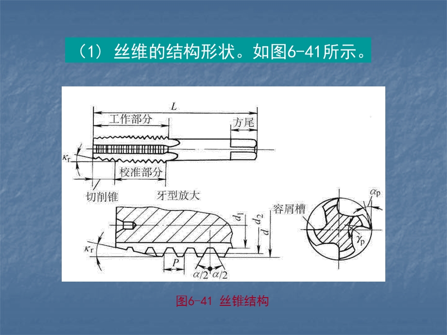 车工第六章5攻套螺纹.ppt_第2页