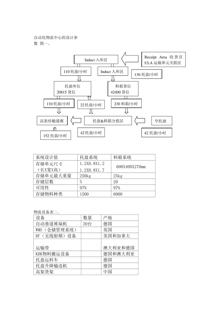 华为自动物流中心方案.docx_第2页