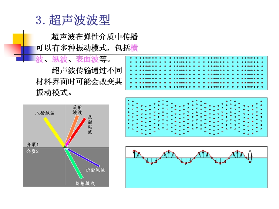 超声波探测实验.ppt_第3页