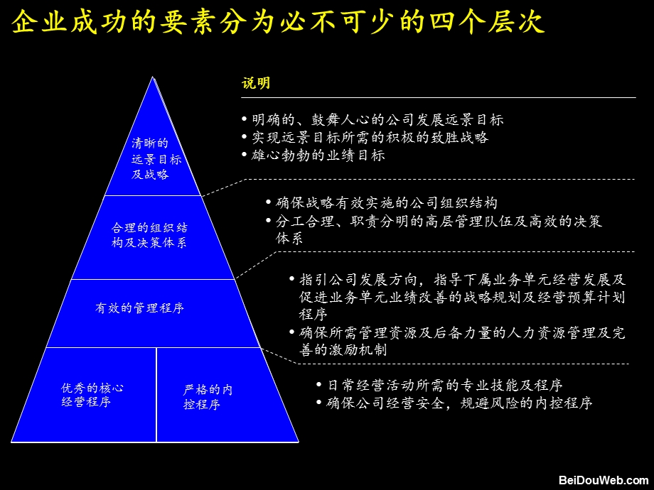 财务管理体系建立.ppt_第2页