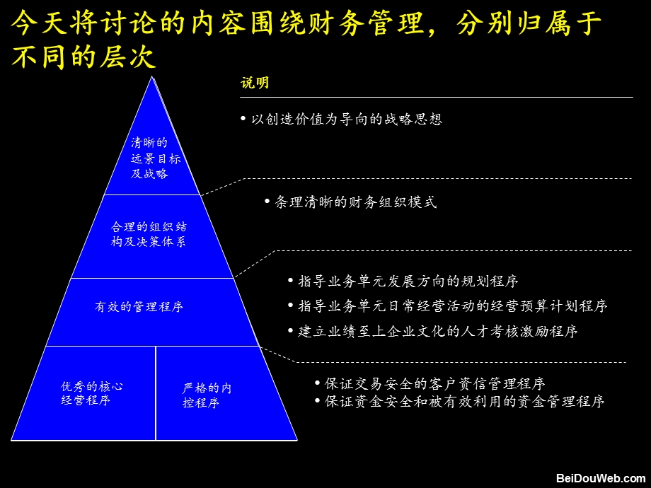 财务管理体系建立.ppt_第3页