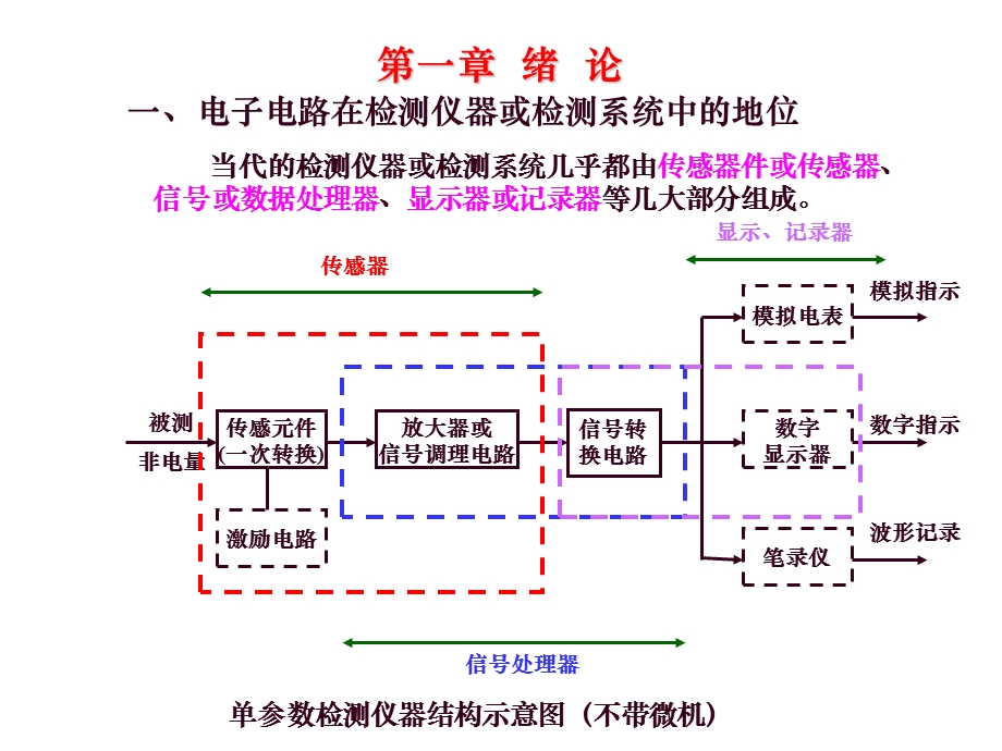 精密仪器电路第1章.ppt_第2页