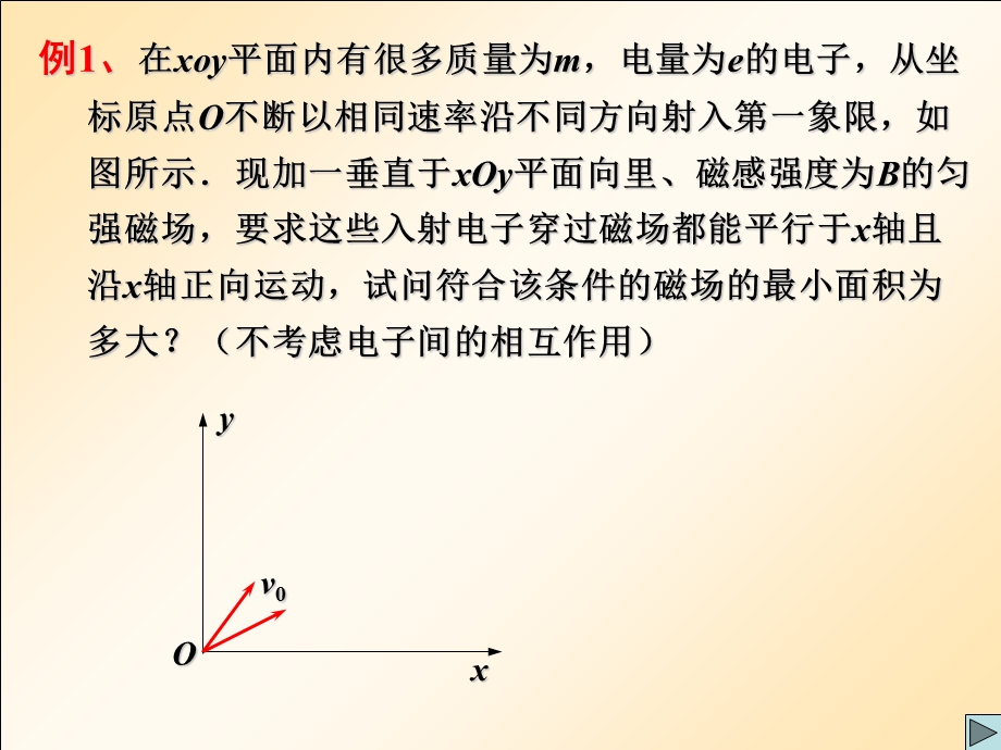 高三集体备课：带电粒子在磁场中的运动(磁聚焦).ppt_第3页