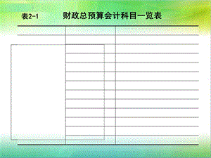 财政总预算会计科目表.ppt