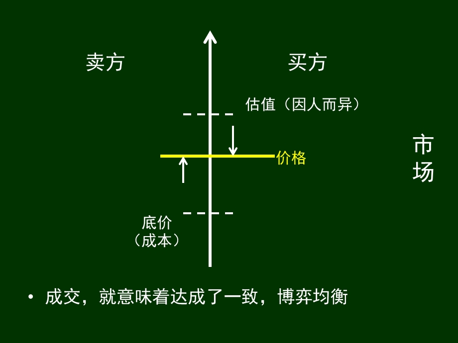 网络群体与市场课件.ppt_第2页