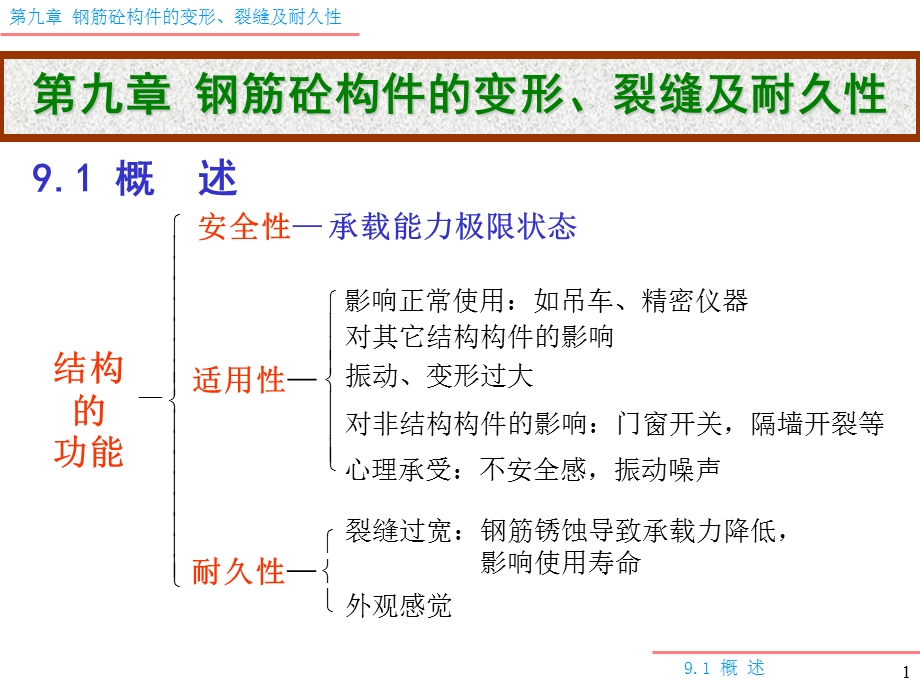 裂缝、变形及耐久性.ppt_第1页