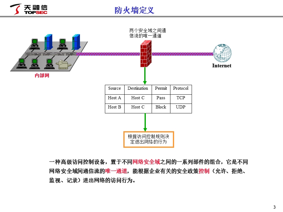 防火墙技术原理.ppt_第3页