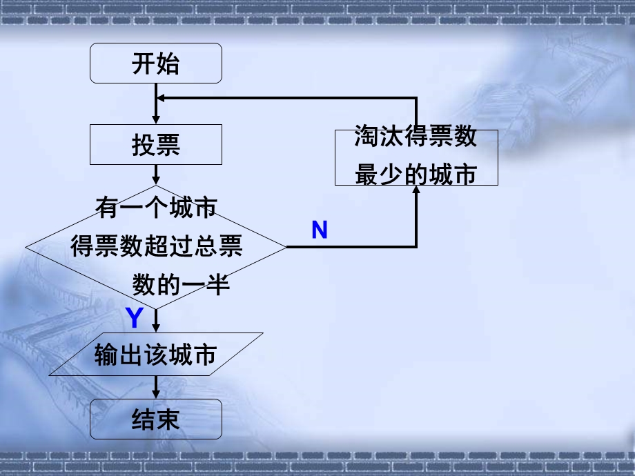 程序框图PPT课件.ppt_第3页