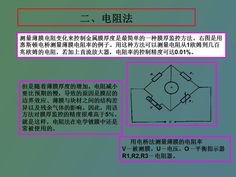 薄膜厚度的监控.ppt_第3页