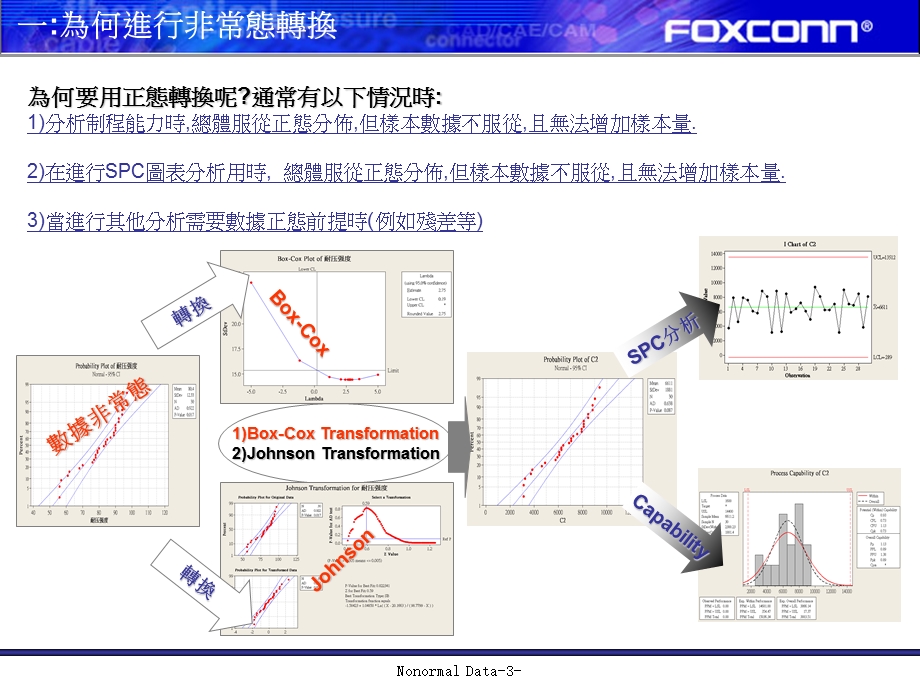 非常态数据的转换教材.ppt_第3页