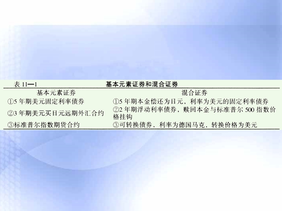 混合证券与金融工具综合配置.ppt_第3页