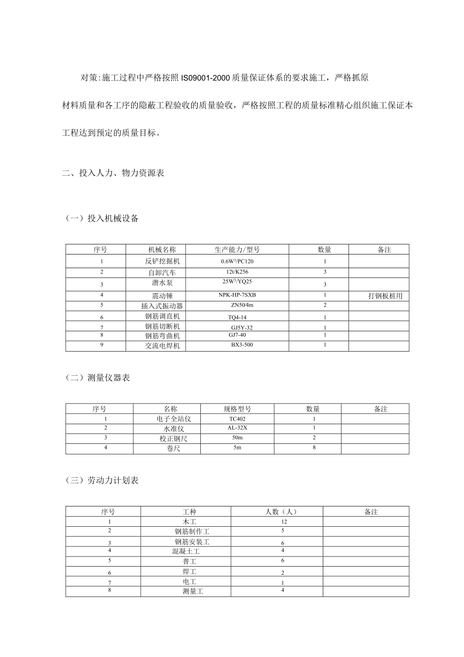 设备基础施工方案.docx_第2页