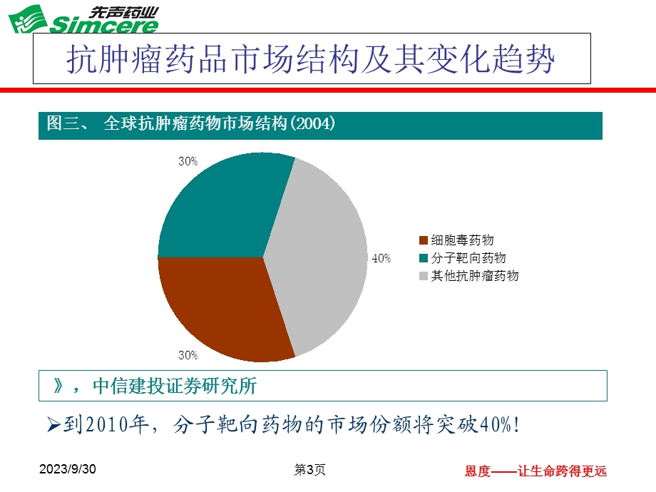 靶向药物汇总分析.ppt_第3页