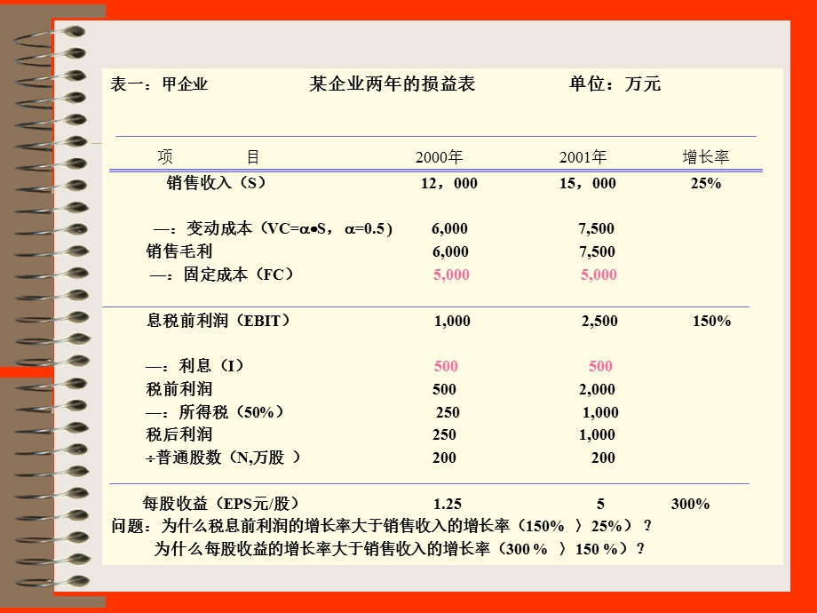 风险与资本结构.ppt_第2页