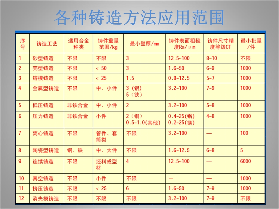 浇注位置-分型面选择.ppt_第2页