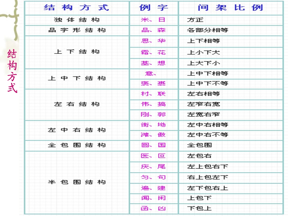 笔画笔顺结构合讲.ppt_第3页