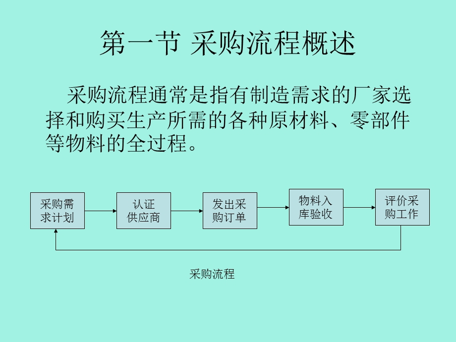 采购作业流程.ppt_第2页