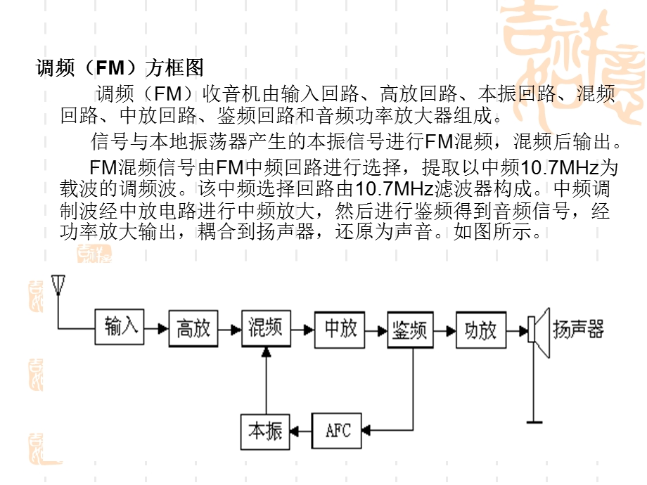 调频收音机原理.ppt_第3页