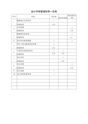 设计评审管理权限一览表.docx