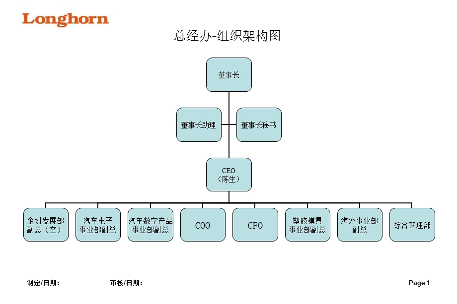 素材各部组织架构.ppt_第1页