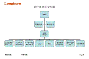 素材各部组织架构.ppt