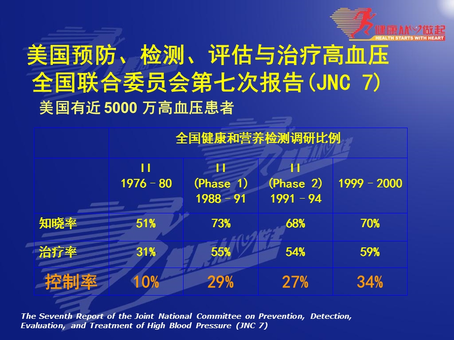 高血压指南和用药.ppt_第2页