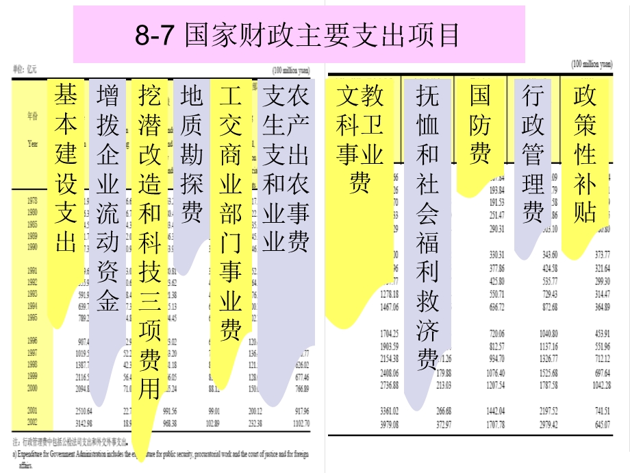 财政支出的规模.ppt_第3页