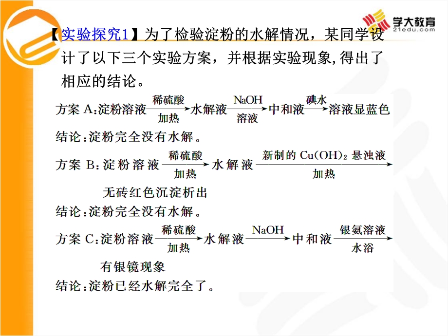 糖类水解产物的检验及多糖水解程度的判断.ppt_第3页