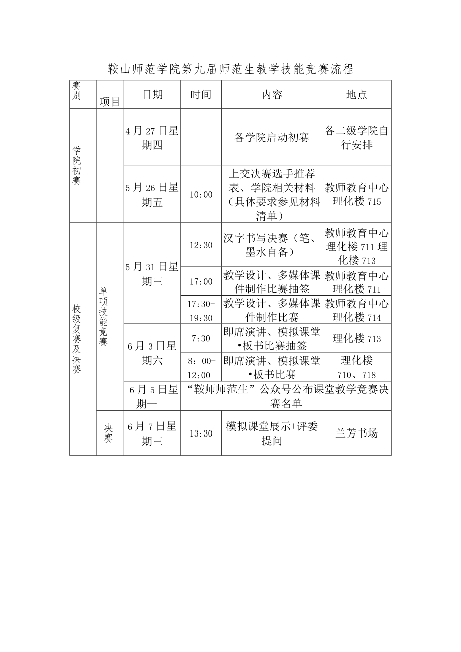 鞍山师范学院第九届师范生教学技能竞赛流程.docx_第1页