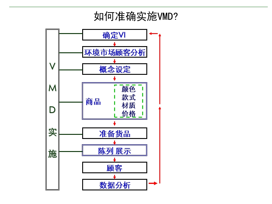 陈列商品企划数据化陈列.ppt_第2页